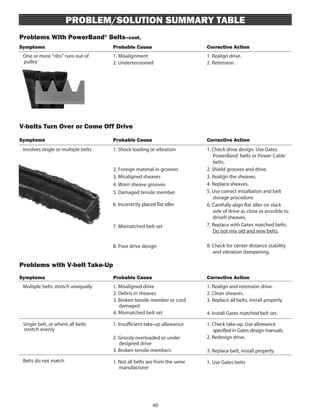 Gates Belts PM Manual | PDF