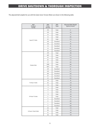 Gates belt tension chart cheap