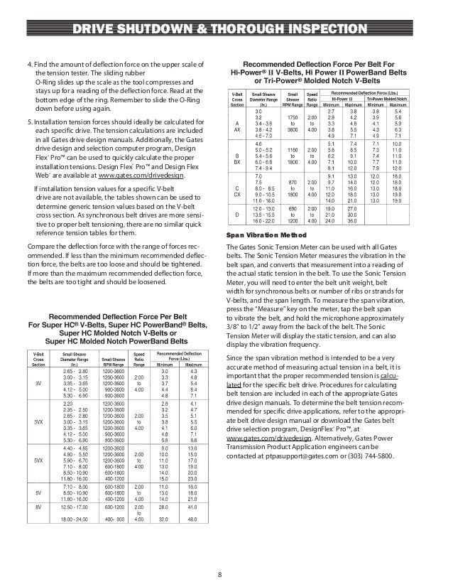 Gates Belts PM Manual
