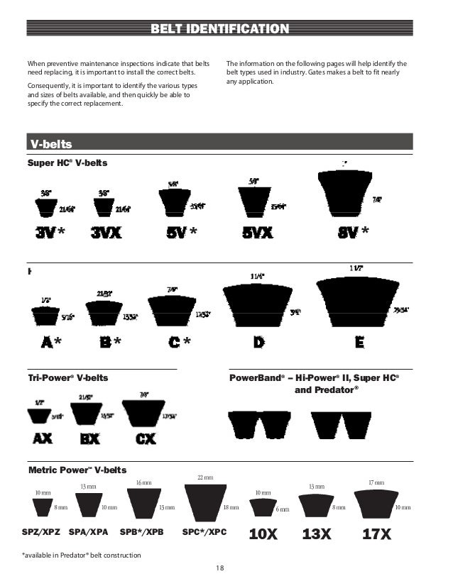 Gates Belts PM Manual