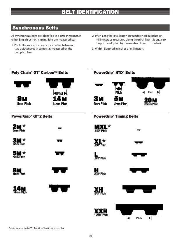 Gates Powergrip Belt Chart