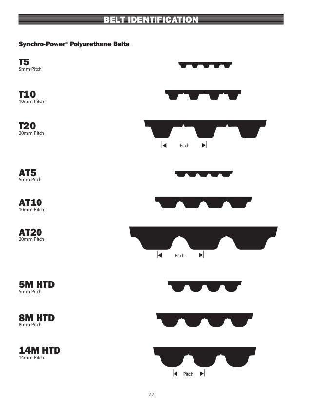 Gates Belts PM Manual