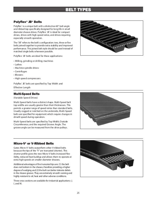 Gates Belts PM Manual