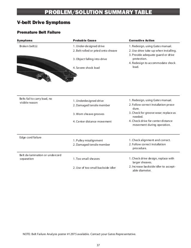 Gates Design Iq 3 Software everfx