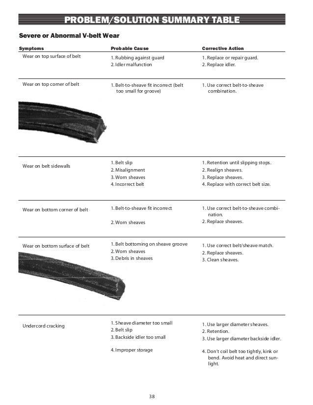 gates belts pm manual gates belt size