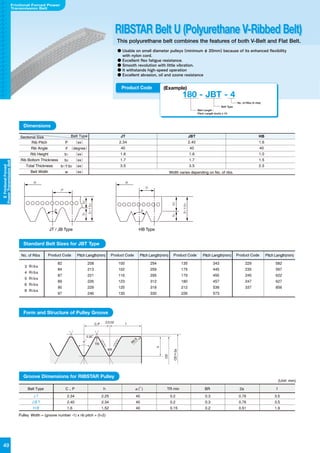 Belt products | PDF