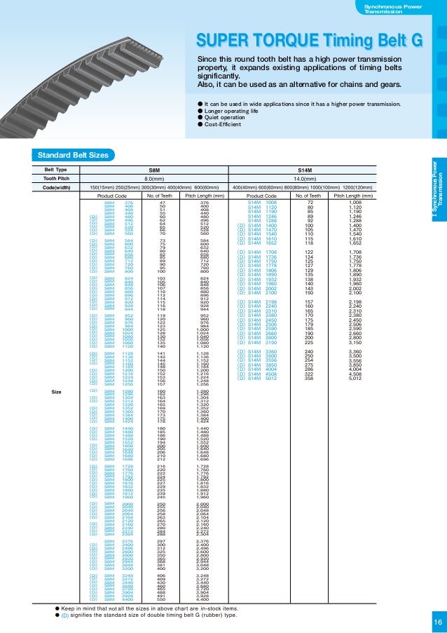 Timing Belt Size Chart