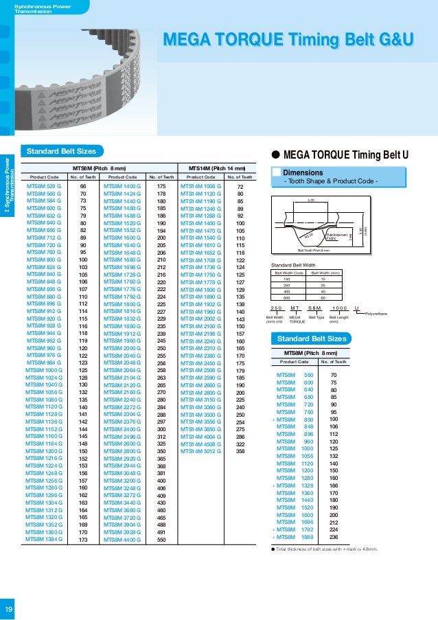 Timing Belt Size Chart