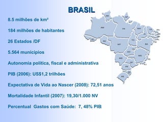 BRASILBRASIL
8.5 milhões de km²
184 milhões de habitantes
26 Estados /DF
5.564 municípios
Autonomia política, fiscal e administrativa
PIB (2006): US$1,2 trilhões
Expectativa de Vida ao Nascer (2008): 72,51 anos
Mortalidade Infantil (2007): 19,30/1.000 NV
Percentual Gastos com Saúde: 7, 48% PIB‫‏‬
 