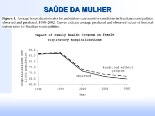 SAÚDE DA MULHERSAÚDE DA MULHER
 