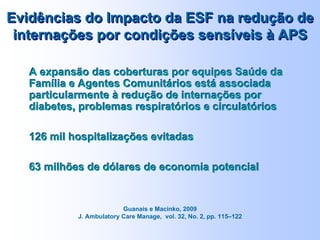 Evidências do Impacto da ESF na redução de
internações por condições sensíveis à APS
Evidências do Impacto da ESF na redução de
internações por condições sensíveis à APS
A expansão das coberturas por equipes Saúde da
Família e Agentes Comunitários está associada
particularmente à redução de internações por
diabetes, problemas respiratórios e circulatórios
126 mil hospitalizações evitadas
63 milhões de dólares de economia potencial
A expansão das coberturas por equipes Saúde da
Família e Agentes Comunitários está associada
particularmente à redução de internações por
diabetes, problemas respiratórios e circulatórios
126 mil hospitalizações evitadas
63 milhões de dólares de economia potencial
Guanais e Macinko, 2009
J. Ambulatory Care Manage, vol. 32, No. 2, pp. 115–122
 