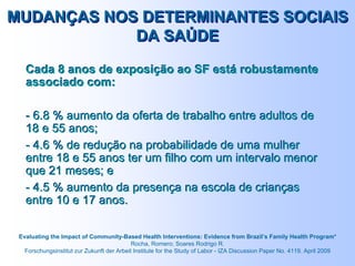 MUDANÇAS NOS DETERMINANTES SOCIAIS
DA SAÚDE
MUDANÇAS NOS DETERMINANTES SOCIAIS
DA SAÚDE
Cada 8 anos de exposição ao SF está robustamente
associado com:
- 6.8 % aumento da oferta de trabalho entre adultos de
18 e 55 anos;
- 4.6 % de redução na probabilidade de uma mulher
entre 18 e 55 anos ter um filho com um intervalo menor
que 21 meses; e
- 4.5 % aumento da presença na escola de crianças
entre 10 e 17 anos.
Cada 8 anos de exposição ao SF está robustamente
associado com:
- 6.8 % aumento da oferta de trabalho entre adultos de
18 e 55 anos;
- 4.6 % de redução na probabilidade de uma mulher
entre 18 e 55 anos ter um filho com um intervalo menor
que 21 meses; e
- 4.5 % aumento da presença na escola de crianças
entre 10 e 17 anos.
Evaluating the Impact of Community-Based Health Interventions: Evidence from Brazil’s Family Health Program*
Rocha, Romero; Soares Rodrigo R.
Forschungsinstitut zur Zukunft der Arbeit Institute for the Study of Labor - IZA Discussion Paper No. 4119. April 2009
 