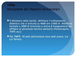 1996
Istituzione dei Diplomi Universitari


Il Ministero della Sanità, definisce l’ordinamento
 didattico che si articola su 4600 ore (1600 di didattica
 formale e 3000 di tirocinio) e attiva 8 insegnamenti da
 affidare al personale tecnico sanitario (fisioterapisti,
 TNFP, ecc)
Per TNFP, 18 sedi (attivazione nove sedi nuove, tra
 cui Torino).
 