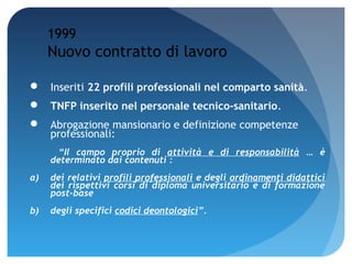 1999
     Nuovo contratto di lavoro

 Inseriti 22 profili professionali nel comparto sanità.
 TNFP inserito nel personale tecnico-sanitario.
 Abrogazione mansionario e definizione competenze
  professionali:
       “Il campo proprio di attività e di responsabilità … è
     determinato dai contenuti :
a)   dei relativi profili professionali e degli ordinamenti didattici
     dei rispettivi corsi di diploma universitario e di formazione
     post-base
b)   degli specifici codici deontologici”.
 