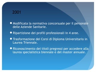2001

Modificata la normativa concorsuale per il personale
 delle Aziende Sanitarie.
Ripartizione dei profili professionali in 4 aree.
Trasformazione dei Corsi di Diploma Universitario in
 Laurea Triennale.
Riconoscimento dei titoli pregressi per accedere alla
 laurea specialistica biennale e del master annuale.
 