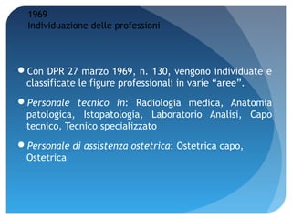 1969
  Individuazione delle professioni



Con DPR 27 marzo 1969, n. 130, vengono individuate e
 classificate le figure professionali in varie “aree”.
Personale tecnico in: Radiologia medica, Anatomia
 patologica, Istopatologia, Laboratorio Analisi, Capo
 tecnico, Tecnico specializzato 
Personale di assistenza ostetrica: Ostetrica capo,
 Ostetrica
 