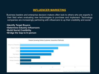 INFLUENCER MARKETING
Business leaders and enterprise decision makers often look to others who are experts in
their field when evaluating new technologies to purchase and implement. Technology
companies are increasingly partnering with influencers to up their credibility and social
•Identify Target Buyers
•Determine Industry Influencers
•Build Social Credibility
•Bridge the Gap to In-person
 