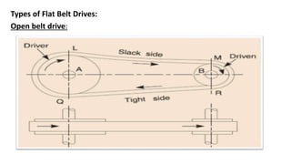 types of flat belt drive