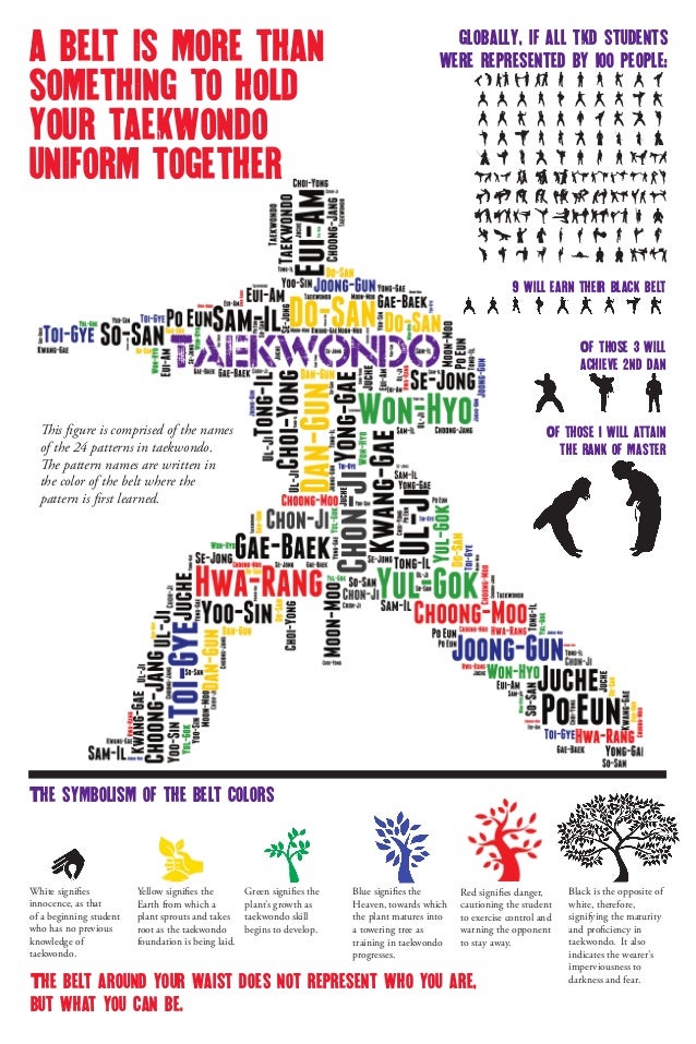 Taekwondo Belt Infographic Classy Taekwondo Patterns Taekwondo Belt Infographic Classy Taekwondo Patterns