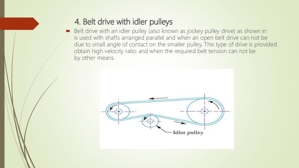 Belts and Rope Drives