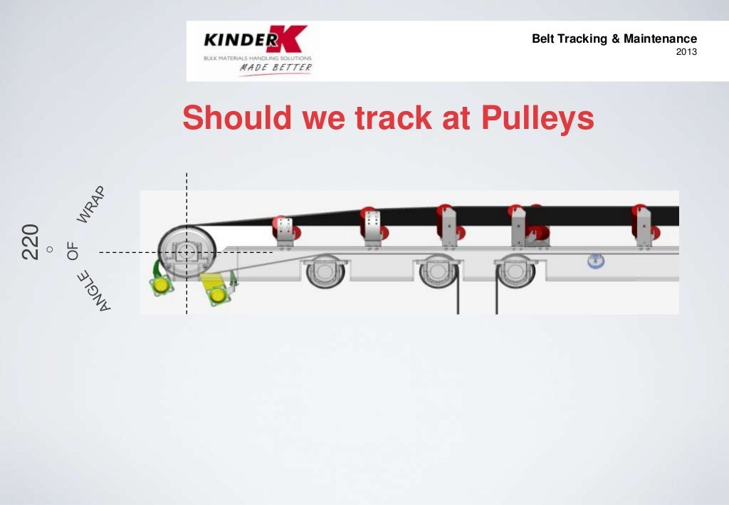 Belt Tracking & Conveyor Maintenance