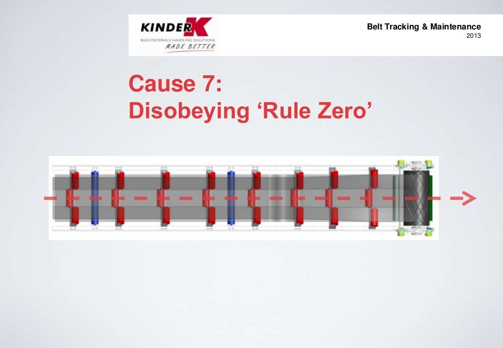 Belt Tracking & Conveyor Maintenance