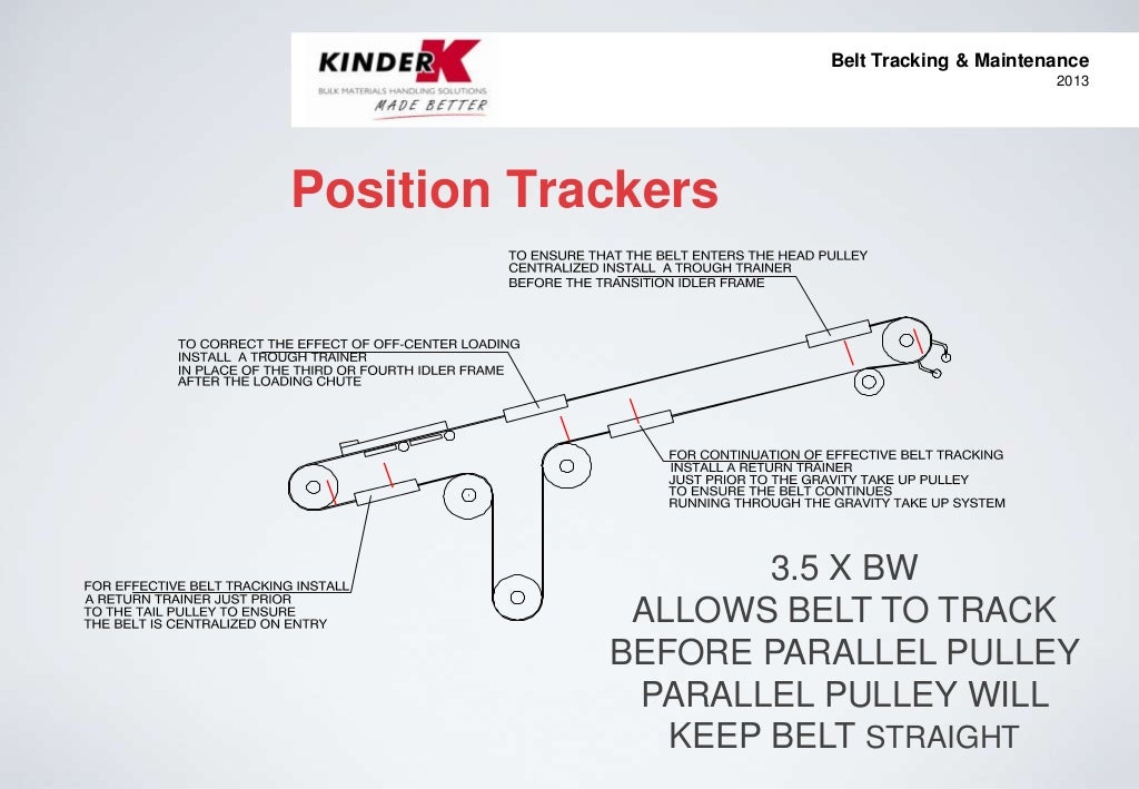 Belt Tracking & Conveyor Maintenance