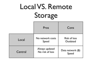 Local VS. Remote
      Storage
               Pros               Cons


          No network costs     Risk of loss
 Local         Speed            Outdated

           Always updated
                             Data network ($)
Central    No risk of loss
                                  Speed
 