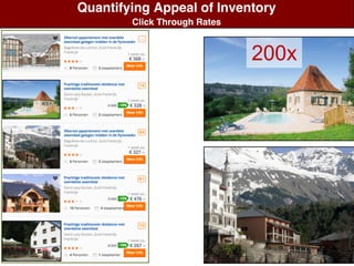 Quantifying Appeal of Inventory
Click Through Rates
200x
 