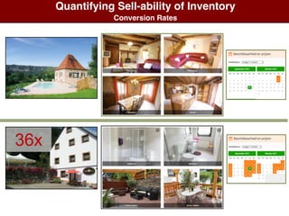 Quantifying Sell-ability of Inventory
Conversion Rates
36x
 