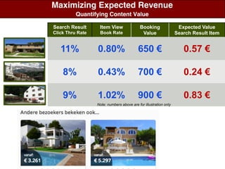 Maximizing Expected Revenue
Quantifying Content Value
Search Result
Click Thru Rate
Item View
Book Rate
Booking
Value
Expected Value
Search Result Item
11% 0.80% 650 € 0.57 €
8% 0.43% 700 € 0.24 €
9% 1.02% 900 € 0.83 €
Note: numbers above are for illustration only
 