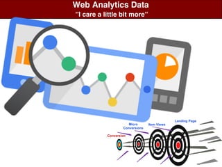 Web Analytics Data
”I care a little bit more”
Landing Page
Item ViewsMicro
Conversions
Conversion
 