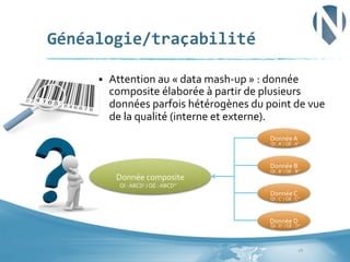 Généalogie/traçabilité	
  
§ 

Attention	
  au	
  «	
  data	
  mash-­‐up	
  »	
  :	
  donnée	
  
composite	
  élaborée	
  à	
  partir	
  de	
  plusieurs	
  
données	
  parfois	
  hétérogènes	
  du	
  point	
  de	
  vue	
  
de	
  la	
  qualité	
  (interne	
  et	
  externe).	
  	
  
Donnée	
  A	
  	
  
QI	
  :	
  A’	
  /	
  QE	
  :	
  A’’	
  

Donnée	
  B	
  	
  

Donnée	
  composite	
  

QI	
  :	
  B’	
  /	
  QE	
  :	
  B’’	
  

QI	
  :	
  ABCD’	
  /	
  QE	
  :	
  ABCD’’	
  

Donnée	
  C	
  

QI	
  :	
  C’	
  /	
  QE	
  :	
  C’’	
  

Donnée	
  D	
  	
  

QI	
  :	
  D’	
  /	
  QE	
  :	
  D’’	
  

16	
  

 