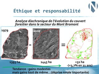 Éthique	
  et	
  responsabilité	
  
	
  Analyse	
  diachronique	
  de	
  l’évolution	
  du	
  couvert	
  

forestier	
  dans	
  le	
  secteur	
  du	
  Mont	
  Bromont	
  

1979	
  

	
  

2000	
  

-­‐	
  
1393	
  ha	
  

=	
  
1445	
  ha	
  

+52	
  ha	
  	
  
-­‐ (+3,7%	
  en	
  21	
  ans)	
  

Tendance	
  :	
  gains	
  modestes	
  	
  
35	
  
mais	
  gains	
  tout	
  de	
  même…(déprise	
  rurale	
  importante)	
  

 