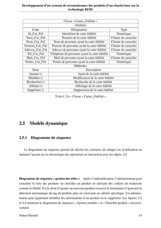 Developpement d’un systeme de reconnaissance des produits d’un chariot base sur la
technologie RFID
Classe « Cartes_Fidélité »
Attributs
Code Désignation Type
Id_Car_Fid Identiﬁant de carte ﬁdélité Numérique
Num_Car_Fid Numéro de la carte ﬁdélité Chaine de caractére
Nom_Car_Fid Nom de personne ayant la carte ﬁdélité Chaine de caractére
Prenom_Car_Fid Prenom de personne ayant la carte ﬁdélité Chaine de caractére
Adresse_Car_Fid Adresse de personne ayant la carte ﬁdélité Chaine de caractére
Tel_Car_Fid Téléphone de personne ayant la carte ﬁdélité Numérique
Mail_Car_Fid Mail de personne ayant la carte ﬁdélité Chaine de caractére
Points_Car_Fid Points de personne ayant la carte ﬁdélité Numérique
Méthodes
Nom Description
Ajouter () Ajout de la carte ﬁdélité
Modiﬁer () Modiﬁcation de la carte ﬁdélité
Rechercher () Recherche de la carte ﬁdélité
Afﬁcher () Afﬁchage de la carte ﬁdélité
Supprimer () Suppression de la carte ﬁdélité
TABLE 2.6 – Classe « Cartes_Fidélité »
2.5 Modéle dynamique
2.5.1 Diagramme de séquence
Le diagramme de séquence permet de décrire les scénarios de chaque cas d’utilisation en
mettant l’accent sur la chronologie des opérations en interaction avec les objets. [5]
Diagramme de séquence « gestion des rôles » Après l’authentiﬁcation, l’administrateur peut
consulter la liste des produits ou chercher un produit en utilisant des critères de recherche
comme le libellé. Il a le droit d’ajouter un nouveau produit à travers le formulaire d’ajout par la
détection automatique du tag du produit, puis en saisissant ses détails spéciﬁque. Un adminis-
trateur peut également modiﬁer les informations d’un produit ou le supprimer. Les ﬁgures 2.5
et 2.4 montrent le diagramme de séquence « Ajouter produit » et « Chercher produit » successi-
vement.
Samar Daoudi 14
 