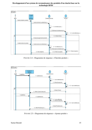 Developpement d’un systeme de reconnaissance des produits d’un chariot base sur la
technologie RFID
FIGURE 2.4 – Diagramme de séquence « Chercher produit »
FIGURE 2.5 – Diagramme de séquence « Ajouter produit »
Samar Daoudi 15
 