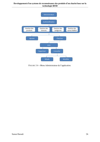 Developpement d’un systeme de reconnaissance des produits d’un chariot base sur la
technologie RFID
FIGURE 3.4 – Menu Administrateur de l’application.
Samar Daoudi 26
 