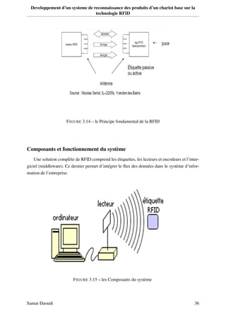 Developpement d’un systeme de reconnaissance des produits d’un chariot base sur la
technologie RFID
FIGURE 3.14 – le Principe fondamental de la RFID
Composants et fonctionnement du système
Une solution complète de RFID comprend les étiquettes, les lecteurs et encodeurs et l’inter-
giciel (middleware). Ce dernier permet d’intégrer le ﬂux des données dans le système d’infor-
mation de l’entreprise.
FIGURE 3.15 – les Composants du système
Samar Daoudi 36
 