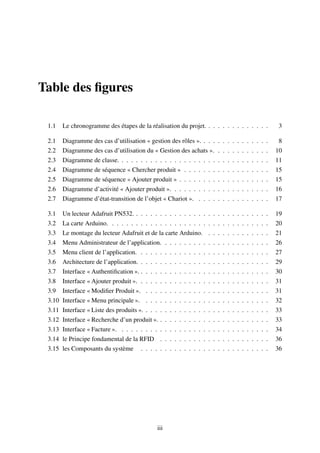 Table des ﬁgures
1.1 Le chronogramme des étapes de la réalisation du projet. . . . . . . . . . . . . . 3
2.1 Diagramme des cas d’utilisation « gestion des rôles ». . . . . . . . . . . . . . . 8
2.2 Diagramme des cas d’utilisation du « Gestion des achats ». . . . . . . . . . . . 10
2.3 Diagramme de classe. . . . . . . . . . . . . . . . . . . . . . . . . . . . . . . . 11
2.4 Diagramme de séquence « Chercher produit » . . . . . . . . . . . . . . . . . . 15
2.5 Diagramme de séquence « Ajouter produit » . . . . . . . . . . . . . . . . . . . 15
2.6 Diagramme d’activité « Ajouter produit ». . . . . . . . . . . . . . . . . . . . . 16
2.7 Diagramme d’état-transition de l’objet « Chariot ». . . . . . . . . . . . . . . . 17
3.1 Un lecteur Adafruit PN532. . . . . . . . . . . . . . . . . . . . . . . . . . . . . 19
3.2 La carte Arduino. . . . . . . . . . . . . . . . . . . . . . . . . . . . . . . . . . 20
3.3 Le montage du lecteur Adafruit et de la carte Arduino. . . . . . . . . . . . . . 21
3.4 Menu Administrateur de l’application. . . . . . . . . . . . . . . . . . . . . . . 26
3.5 Menu client de l’application. . . . . . . . . . . . . . . . . . . . . . . . . . . . 27
3.6 Architecture de l’application. . . . . . . . . . . . . . . . . . . . . . . . . . . . 29
3.7 Interface « Authentiﬁcation ». . . . . . . . . . . . . . . . . . . . . . . . . . . . 30
3.8 Interface « Ajouter produit ». . . . . . . . . . . . . . . . . . . . . . . . . . . . 31
3.9 Interface « Modiﬁer Produit ». . . . . . . . . . . . . . . . . . . . . . . . . . . 31
3.10 Interface « Menu principale ». . . . . . . . . . . . . . . . . . . . . . . . . . . 32
3.11 Interface « Liste des produits ». . . . . . . . . . . . . . . . . . . . . . . . . . . 33
3.12 Interface « Recherche d’un produit ». . . . . . . . . . . . . . . . . . . . . . . . 33
3.13 Interface « Facture ». . . . . . . . . . . . . . . . . . . . . . . . . . . . . . . . 34
3.14 le Principe fondamental de la RFID . . . . . . . . . . . . . . . . . . . . . . . 36
3.15 les Composants du système . . . . . . . . . . . . . . . . . . . . . . . . . . . 36
iii
 