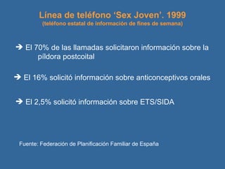 Línea de teléfono ‘Sex Joven’. 1999 (teléfono estatal de información de fines de semana) El 70% de las llamadas solicitaron información sobre la  píldora postcoital   El 2,5% solicitó información sobre ETS/SIDA Fuente: Federación de Planificación Familiar de España   El 16% solicitó información sobre anticonceptivos orales 