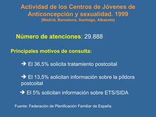 Actividad de los Centros de Jóvenes de Anticoncepción y sexualidad. 1999 (Madrid, Barcelona, Santiago, Albacete) El 36,5% solicita tratamiento postcoital   El 5% solicitan información sobre ETS/SIDA El 13,5% solicitan información sobre la píldora postcoital Número de atenciones :   29.888 Fuente: Federación de Planificación Familiar de España   Principales motivos de consulta: 