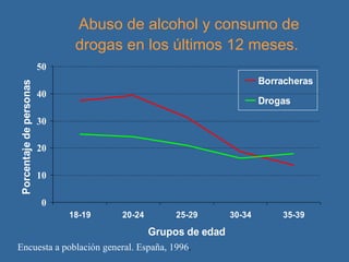 Abuso de alcohol y consumo de drogas en los últimos 12 meses.   Encuesta a población general. España, 1996 . 