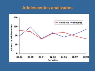 Adolescentes analizados 