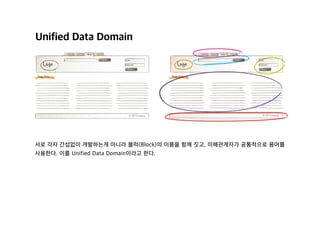 Unified Data Domain
서로 각자 간섭없이 개발하는게 아니라 블럭(Block)의 이름을 함께 짓고, 이해관계자가 공통적으로 용어를
사용한다. 이를 Unified Data Domain이라고 한다.
 