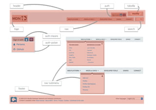 header
logo
auth tabzilla
nav search
auth-means
auth-picker
nav-submenu
footer
 