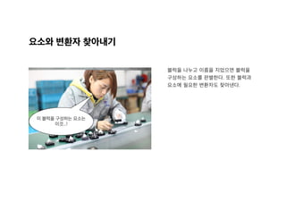 요소와 변환자 찾아내기
블럭을 나누고 이름을 지었으면 블럭을
구성하는 요소를 판별한다. 또한 블럭과
요소에 필요한 변환자도 찾아낸다.
이 블럭을 구성하는 요소는
이것...!
 