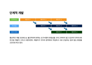 페이지 1 페이지 2 페이지 3
페이지 1 페이지 2 페이지 3
디자이너
마크업
단계적 개발
통상적인 개발 프로세스는 불규칙하게 변하는 요구사항의 변동성을 크게 고려하지 않고 있으며 디자이너와
마크업 개발자 그리고 프론트엔드 개발자가 각자의 영역에서 작업하고 서로 간섭하는 일이 없는 환경을
근간으로 하고 있다.
페이지 1 페이지 2프론트엔드
 
