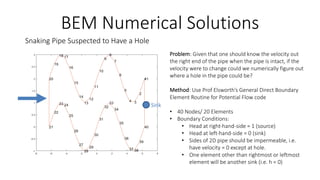 Bem Panel Code Cdf bem.pdf