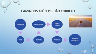 CAMINHOS ATÉ O PERDÃO CORRETO
VINGANÇA
ÓDIO REVOLTA
INDIFERENÇA
ORAR -
VIBRAR
PERDOAR
PERDOAR
ESQUECER
 