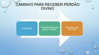 CAMINHO PARA RECEBER PERDÃO
DIVINO
CARIDADE
TRANSFORMAÇAO
DAS ATITUDES
PERDÃO AOS
OUTROS
 